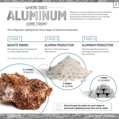 how is aluminium currently produced